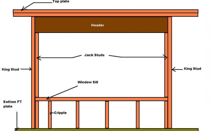 Replace a small window with a larger one | The Home Depot Community