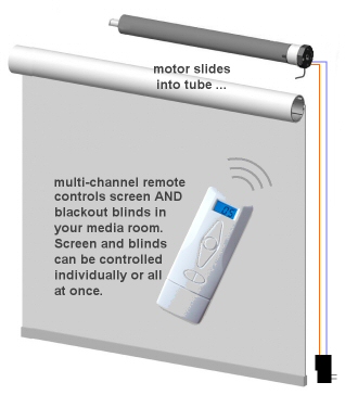 make a remote control motorized projection screen from ikea® blind