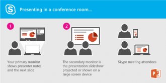 Present a PowerPoint slideshow to the projector or large screen in a conference room by presenting to the secondary monitor. You'll see your presenter view on your laptop, but the attendees in the room or in the Lync meeting will only see the slide show.